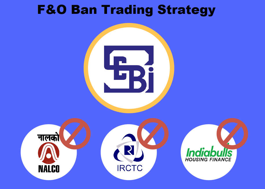 F&O Ban Trading Strategy