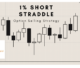 1% Short Straddle Option Selling Strategy